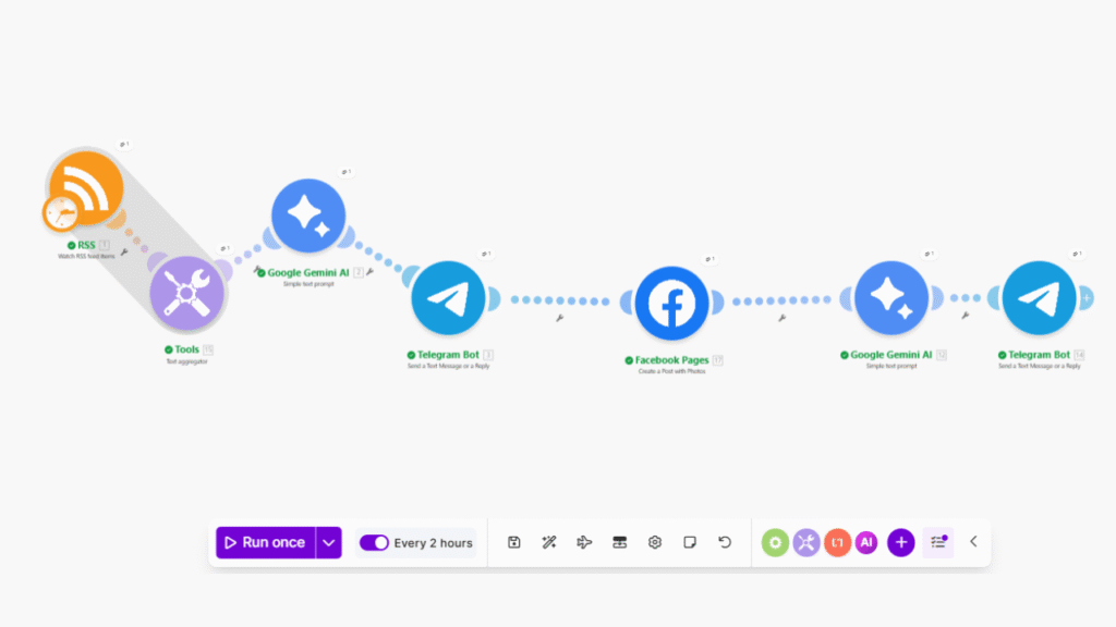 Patallazo de make y robot con ia para noticias
